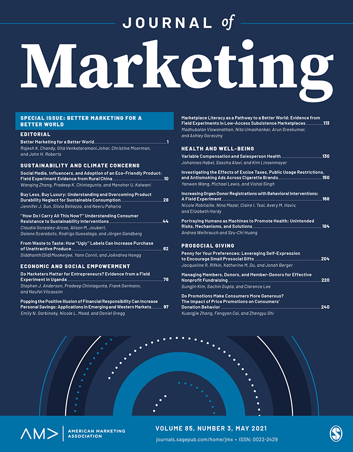 marketing research news articles